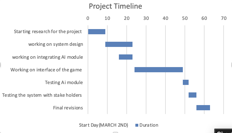 Gantt Chart