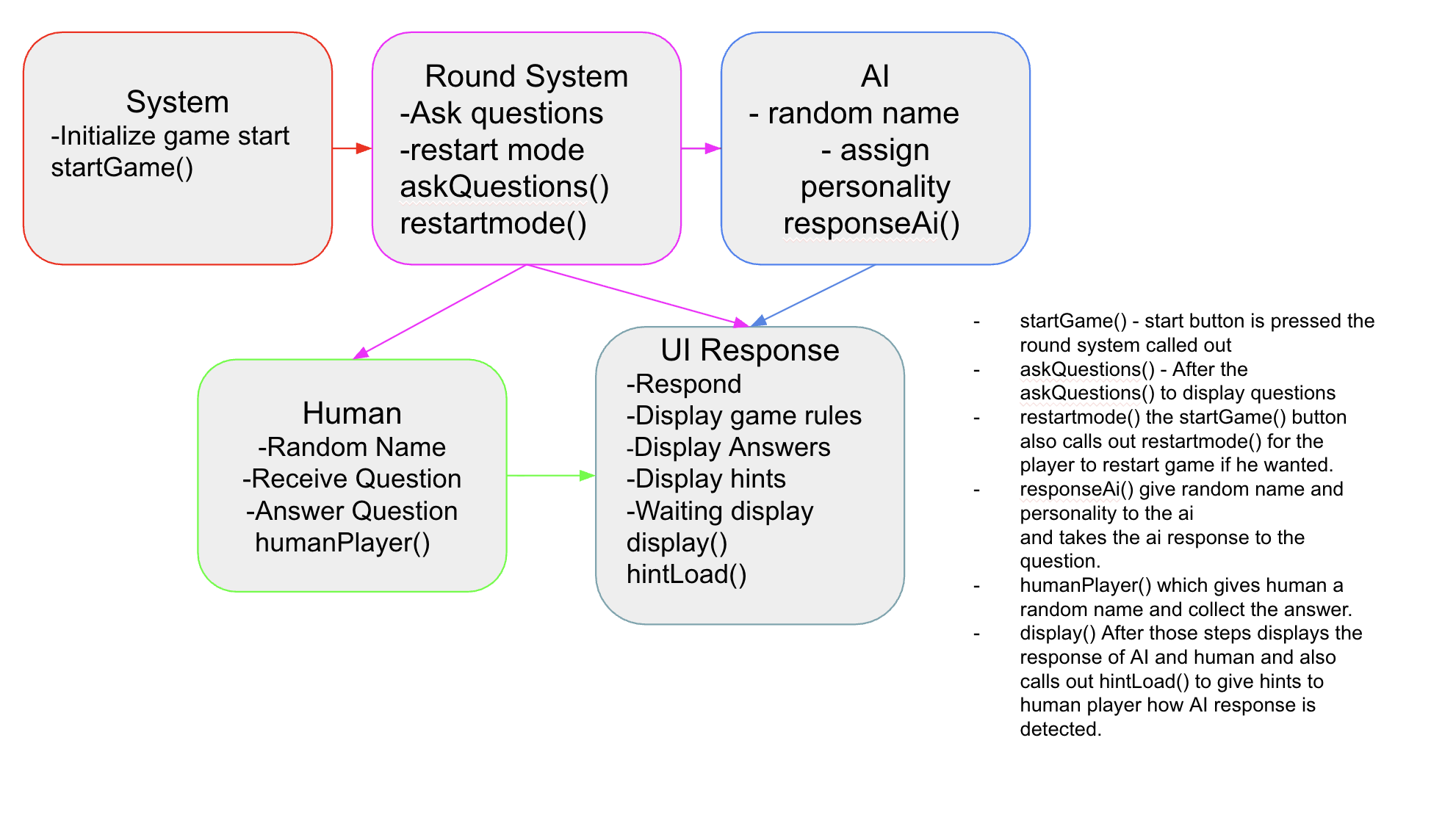 UML Diagram